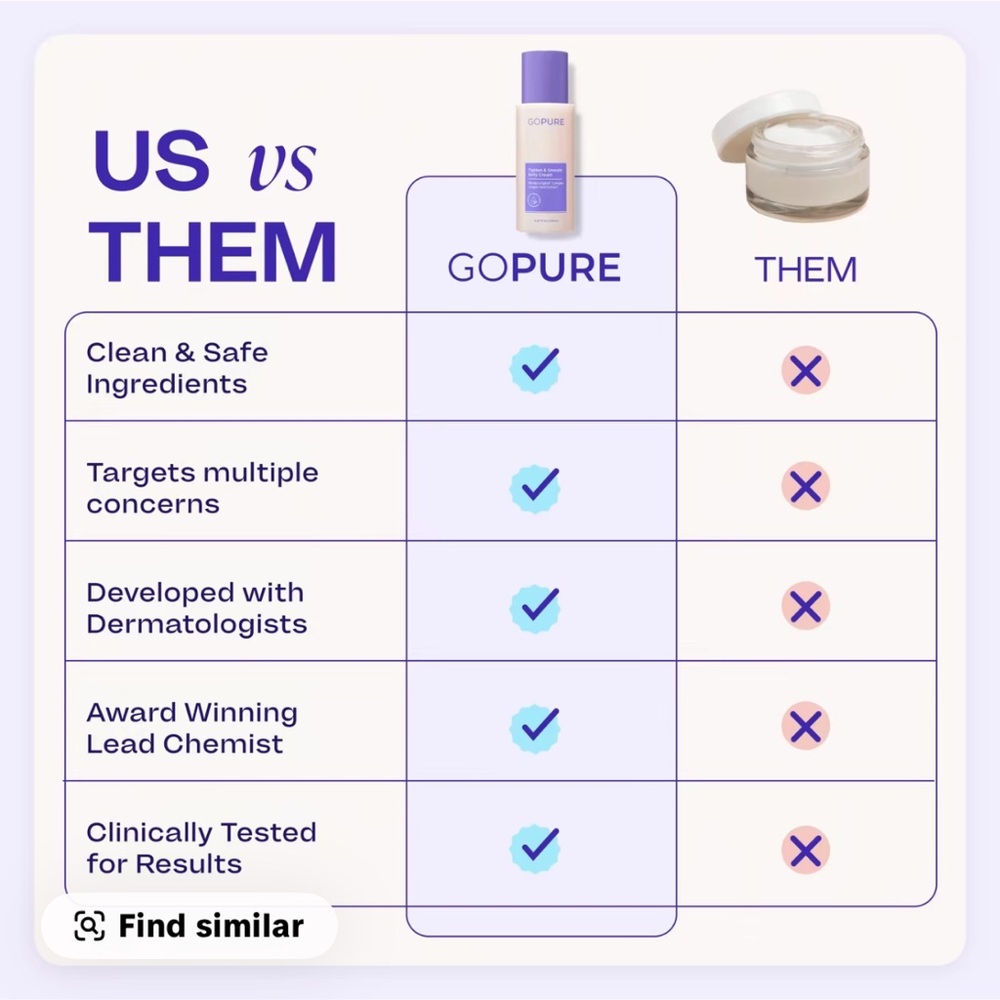 GoPure Tighten & Smooth Belly Cream - Picture 3 of 8
